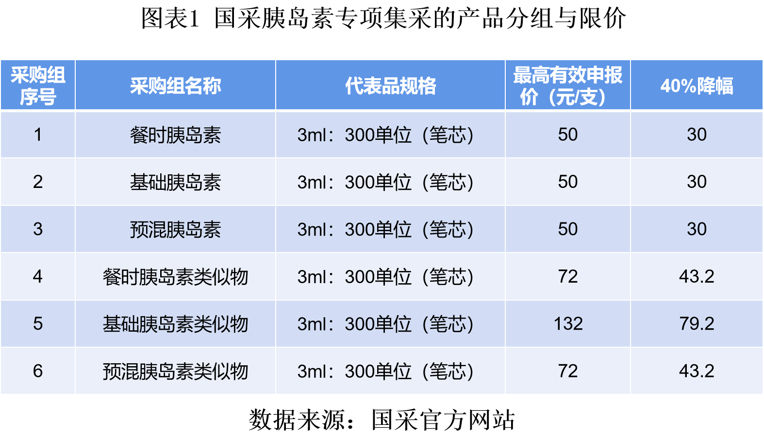 甘精胰島素價格表揭秘，小巷深處的健康寶藏之旅