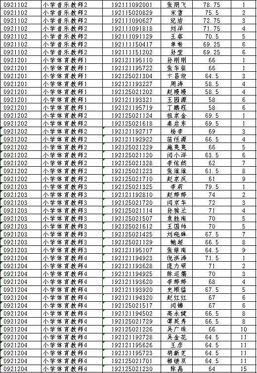 邳州最新招聘信息