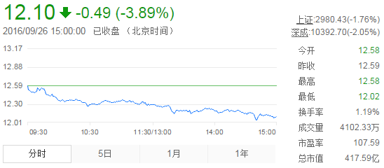 中金股票行情深度分析與前景展望