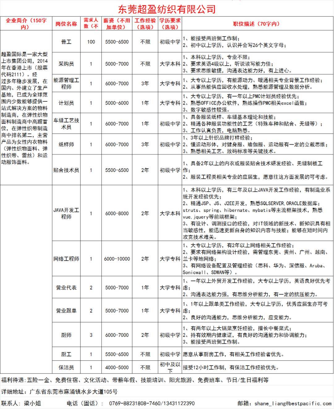 東莞最新招聘配色師傅