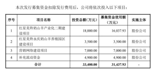 紅星乳業(yè)上市之旅，探索自然美景，追尋內(nèi)心平靜的奇妙旅程