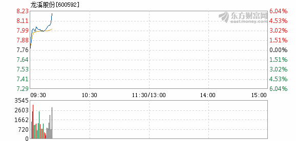 龍溪股份最新動(dòng)態(tài)與資訊速遞??