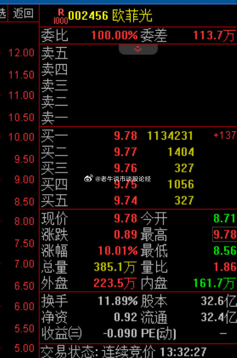 探尋002456股票，時(shí)代印記與市場(chǎng)的脈動(dòng)