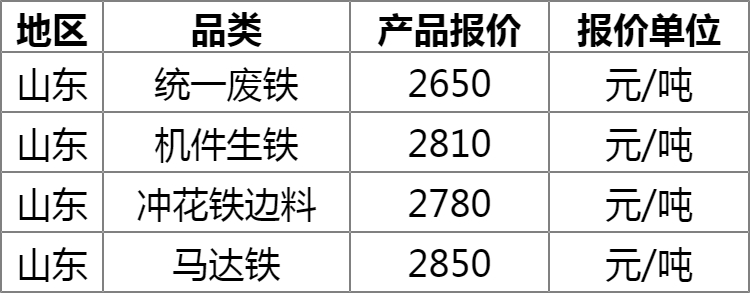 今天廢鐵價格多少錢一噸