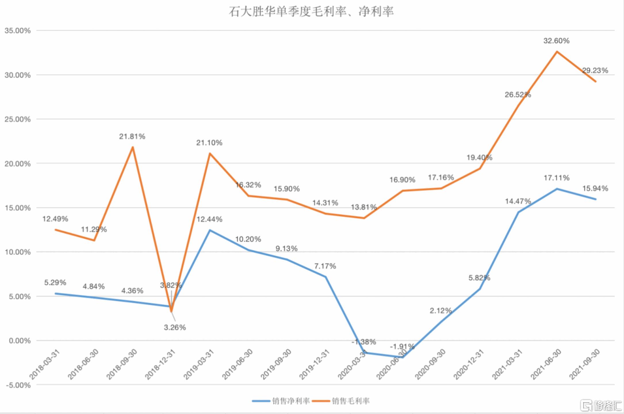 碳酸二甲酯行情深度解析與觀點闡述