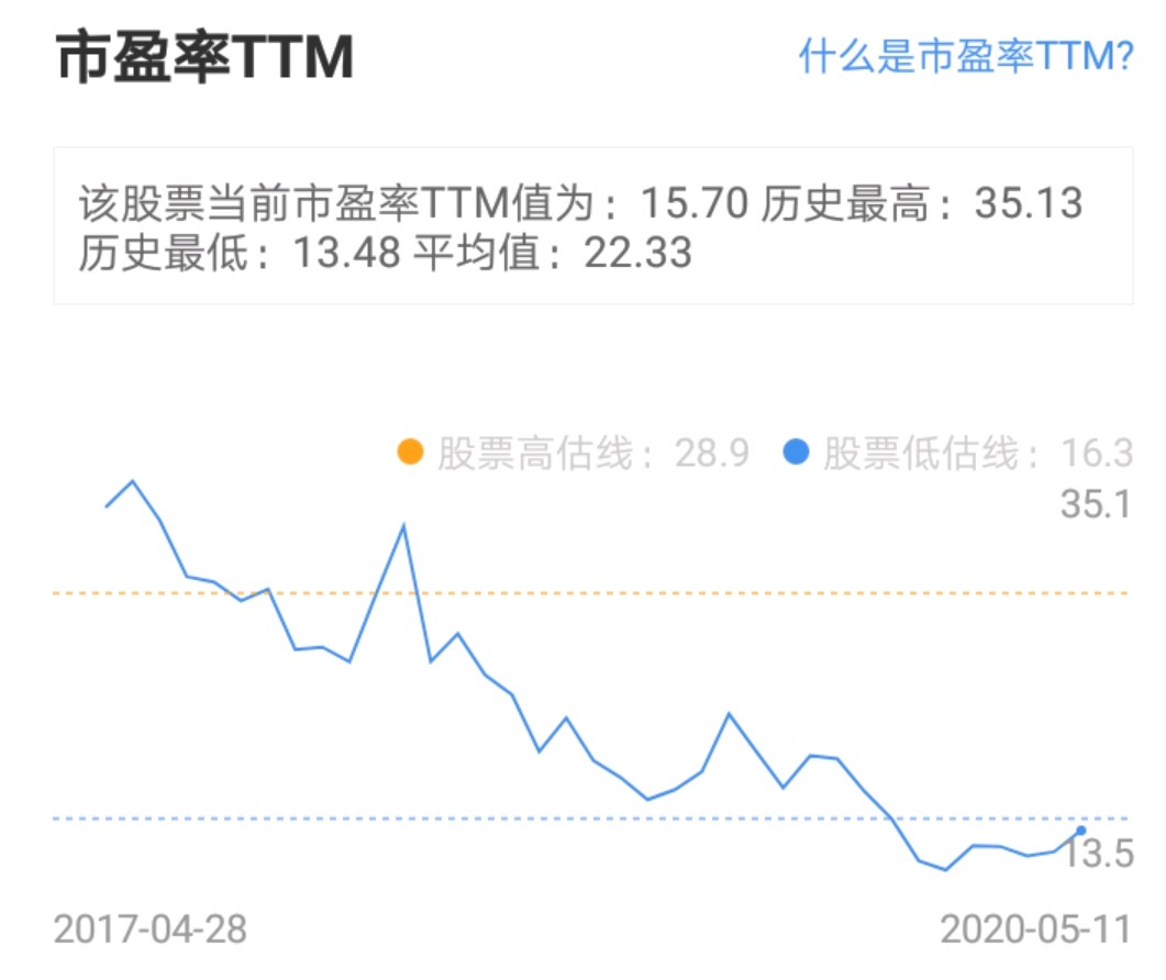 周大生股票行情深度分析