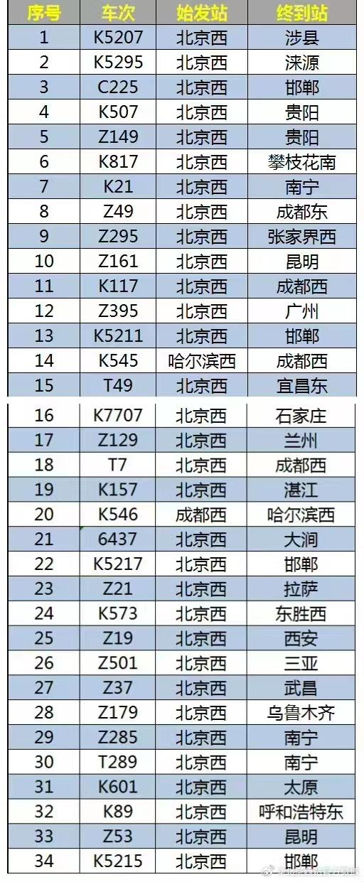 2017年最新列車時(shí)刻表概覽及更新