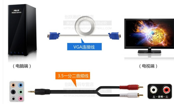 電腦與電視連接