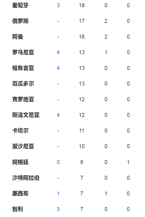 加拉大最新疫情動態(tài)