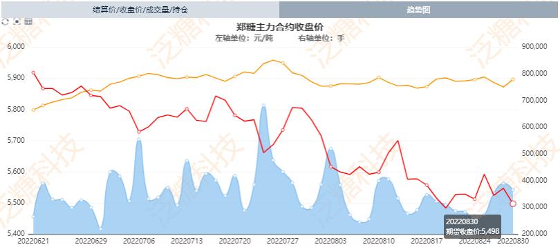 多元因素下的國(guó)際糖價(jià)走勢(shì)最新市場(chǎng)分析與趨勢(shì)圖發(fā)布