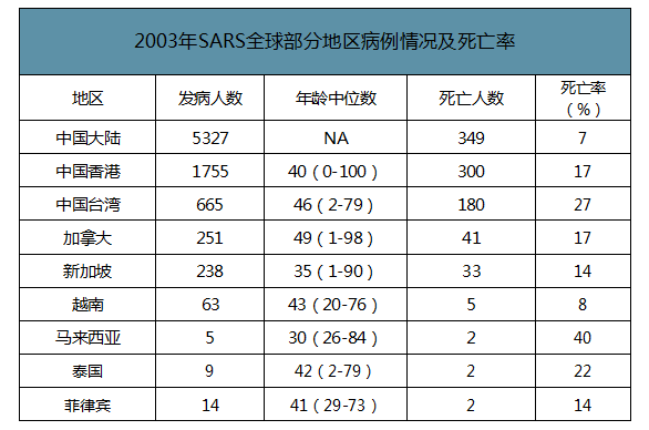 最新SARS疫情報(bào)告