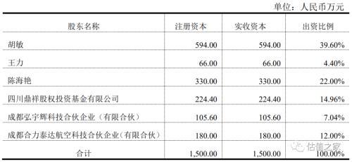 或“成發(fā)科技最新動(dòng)態(tài)”