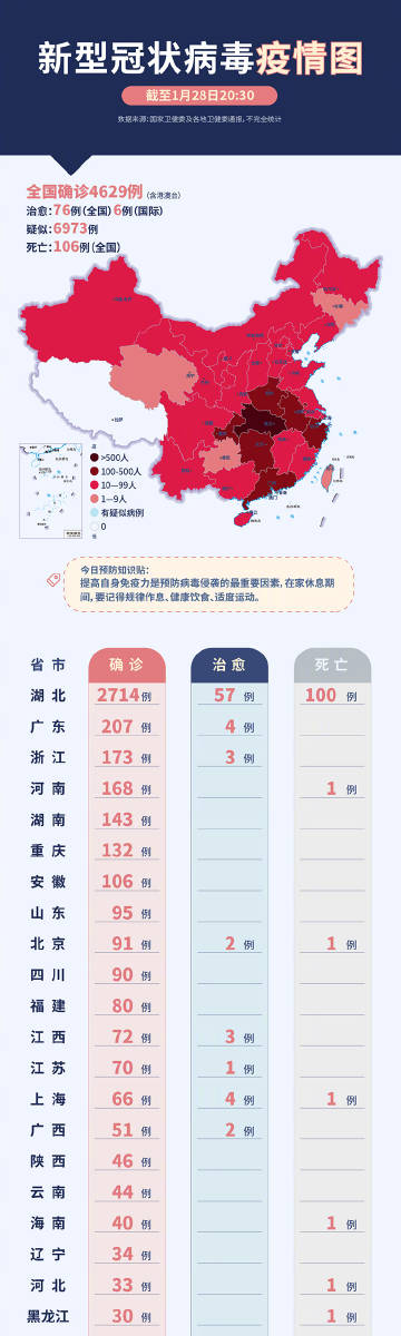 疫情最新動態(tài)更新，最新疫情動態(tài)報告