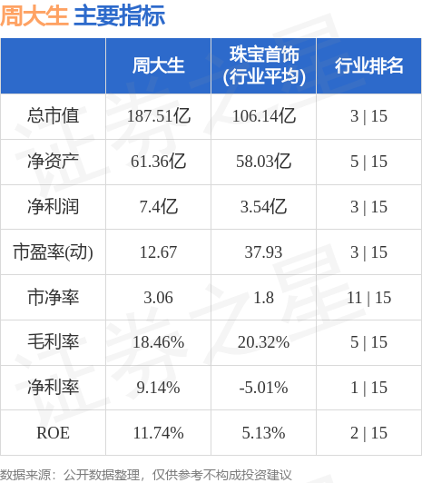 002867周大生股市行情