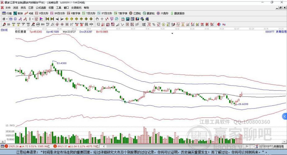 股票000977，高科技革新典范，引領(lǐng)未來投資潮流