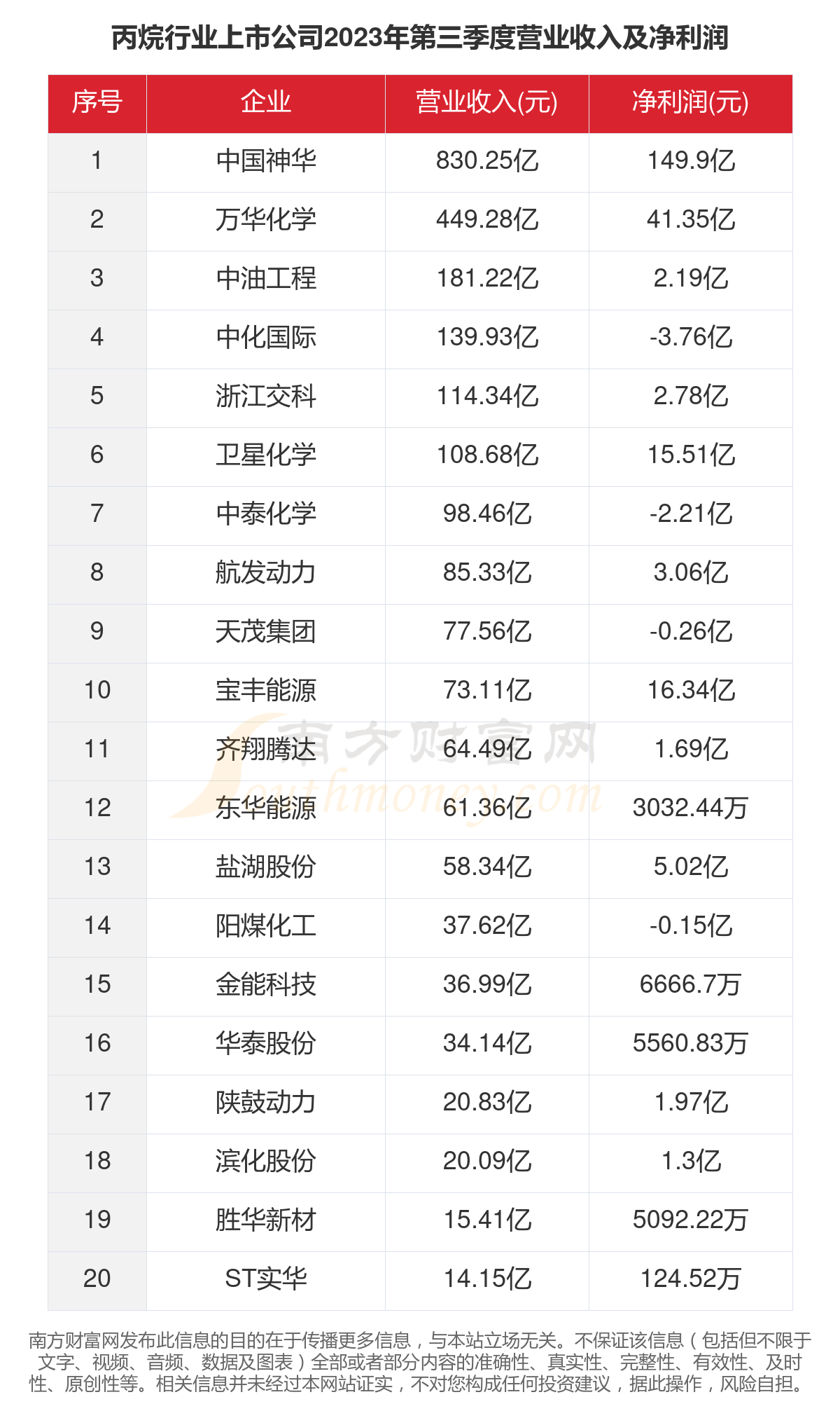 丙烷上市公司,丙烷上市公司，市場現(xiàn)狀與個人觀點