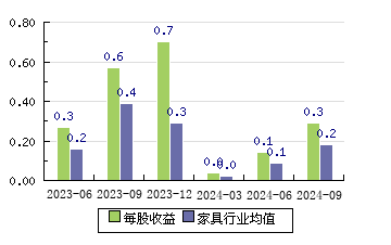 好萊客股票行情