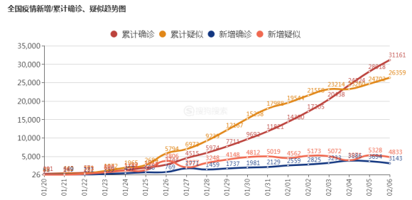 最新確診數(shù)據(jù),最新確診數(shù)據(jù)，一場(chǎng)全球共同抗擊的戰(zhàn)役