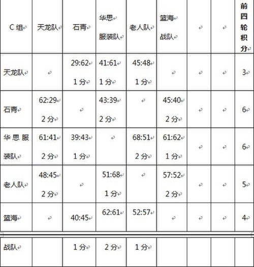 籃球比賽得失分率