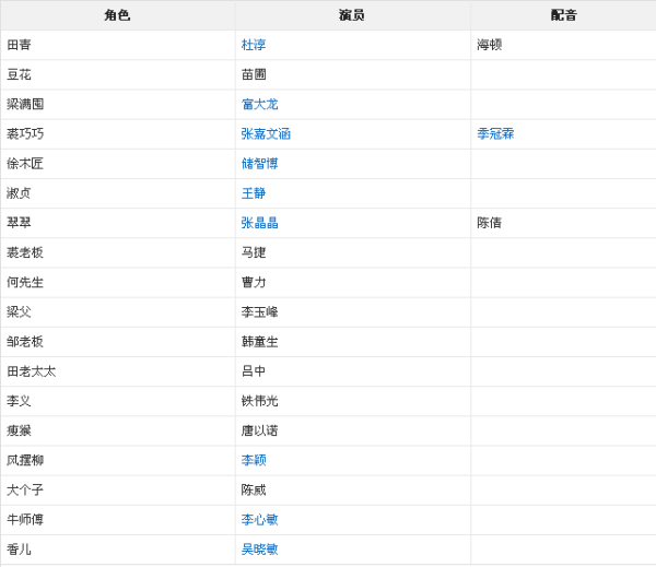 走西口演員表,走西口演員表——自信與成長(zhǎng)的旅程