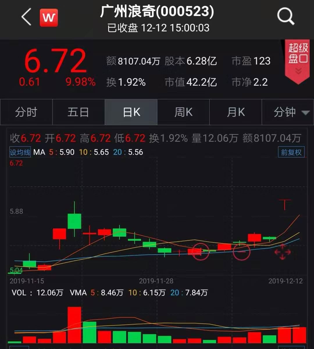 廣州浪奇股票最新動態(tài)更新，最新消息一覽