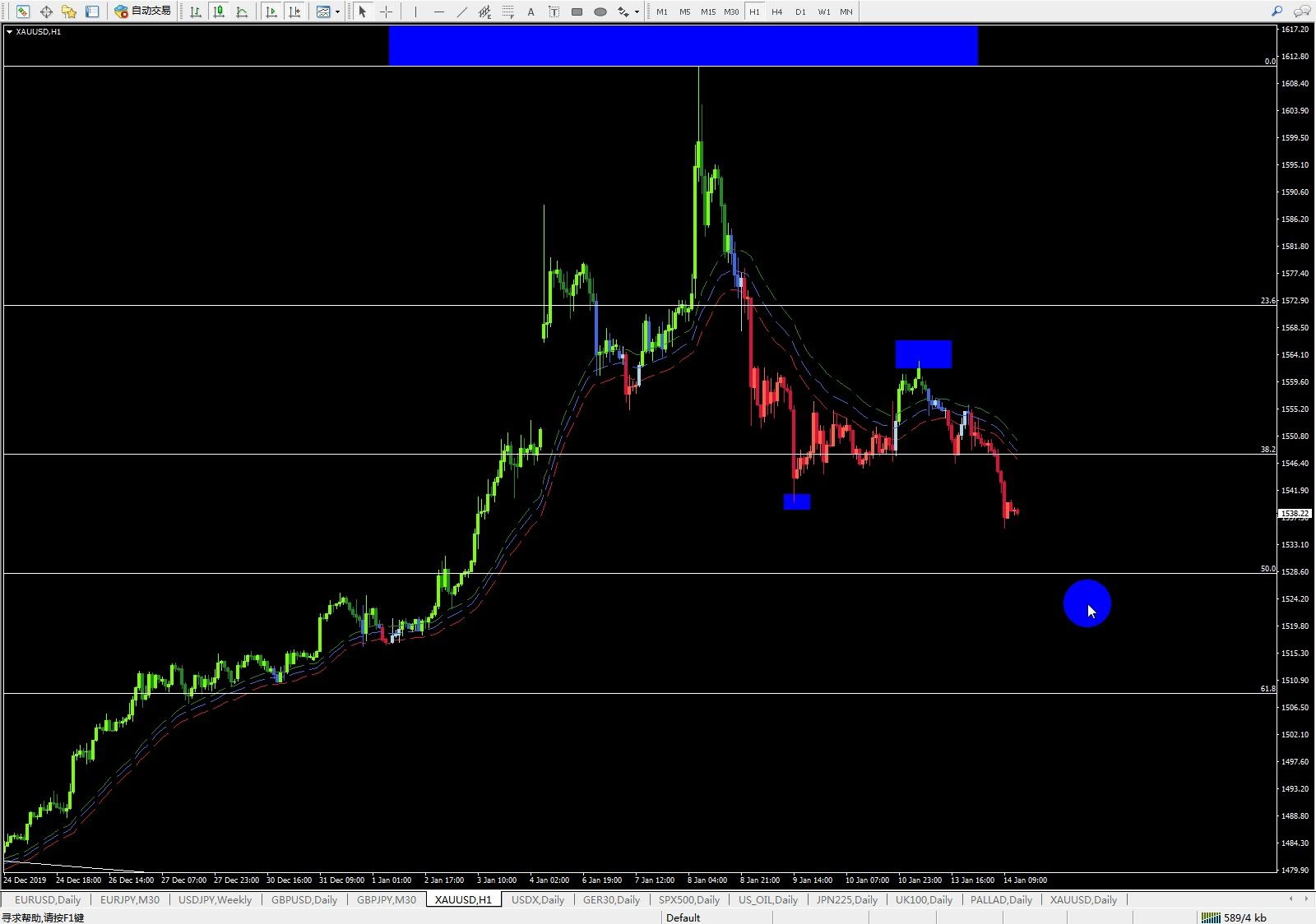 XAUUSD行情深度分析與預(yù)測(cè)