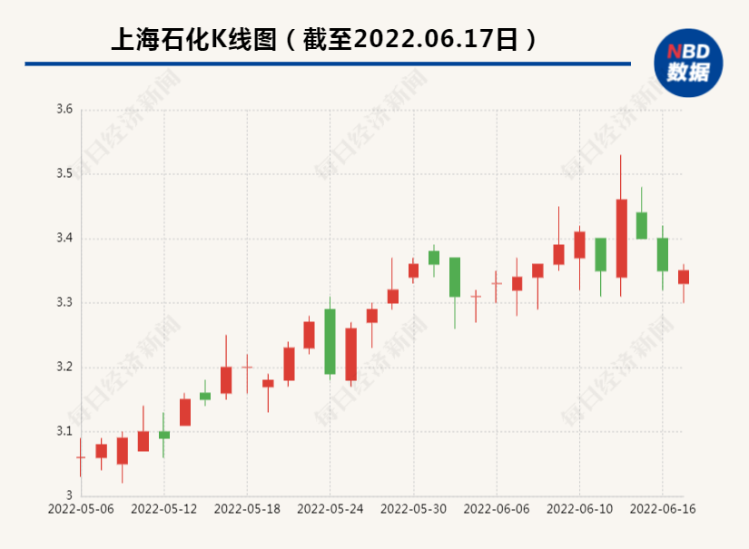 上海石化股票行情分析與解讀