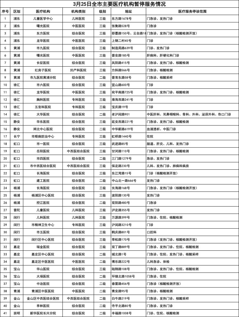 上海最新公布,?? 上海最新公布，未來的藍圖已經(jīng)展開！??