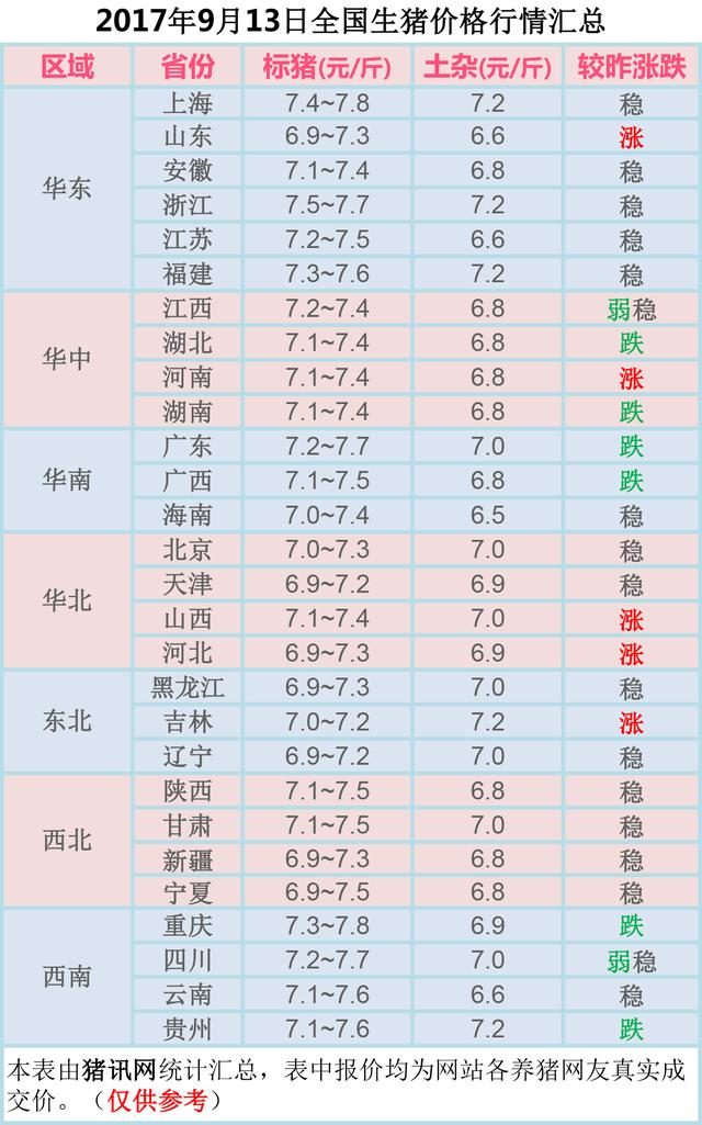 河北今日生豬價格行情揭秘，意外友情之旅啟程