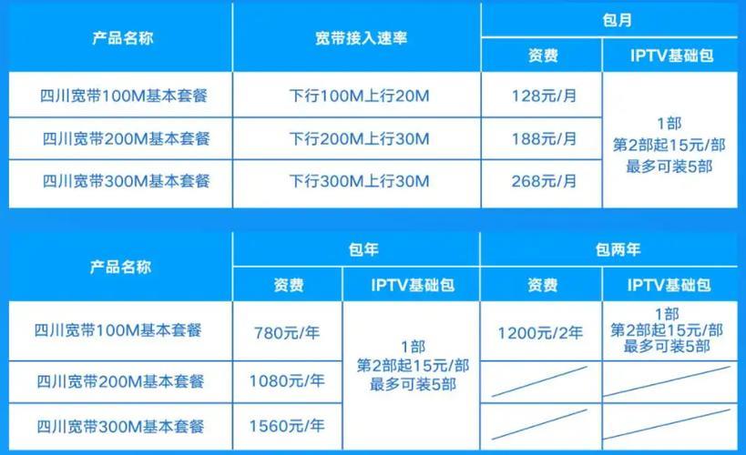 寬帶價(jià)格深度解析與個(gè)人觀點(diǎn)分享