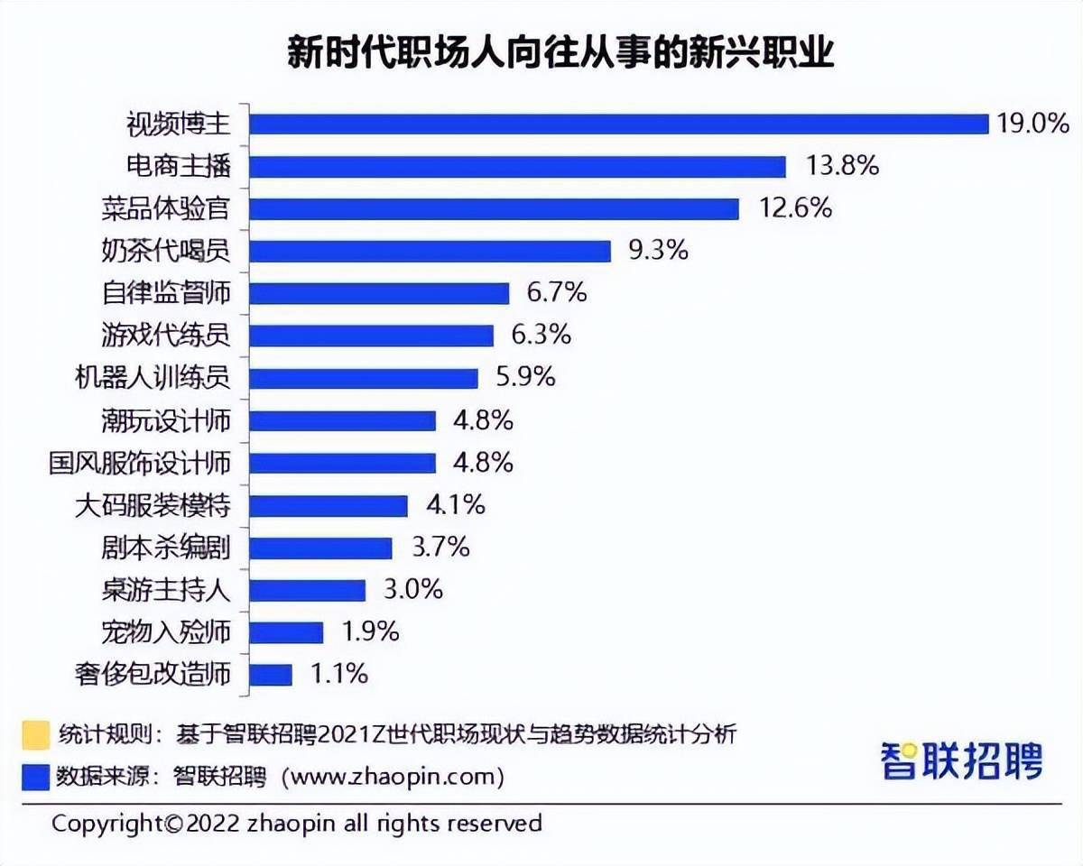 16年新興職業(yè)盤點(diǎn)