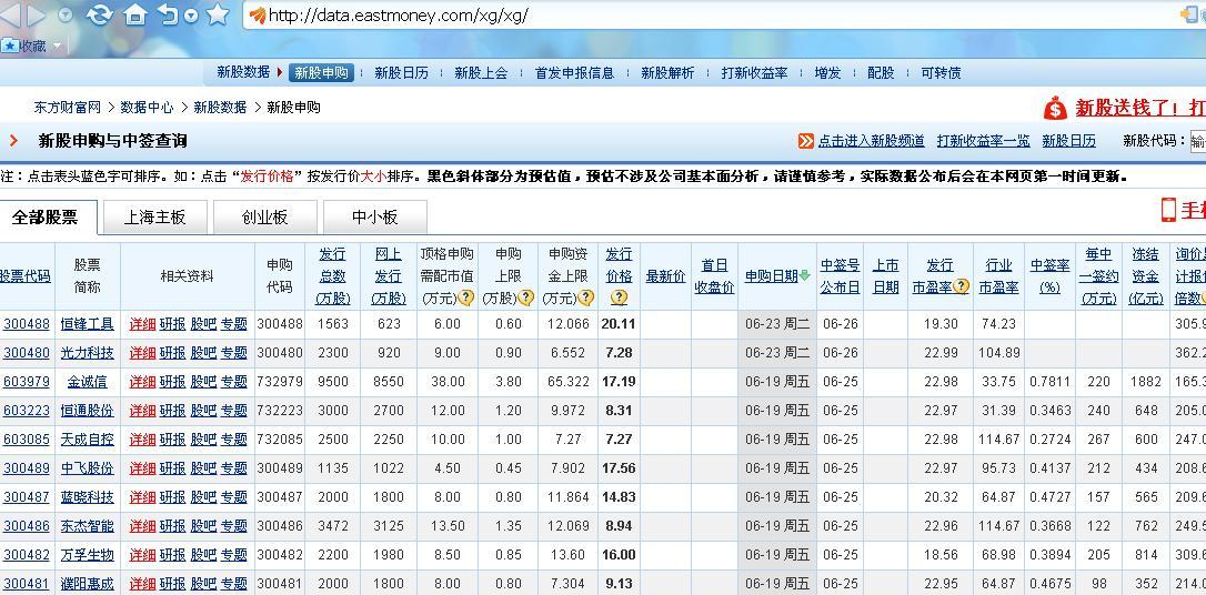 全面解讀新股申購到上市的流程與時間表