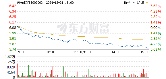 遠光軟件股票行情深度解析，股市新星，投資者必備指南！