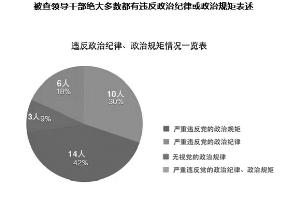 最新反腐數(shù)據(jù)發(fā)布，變化、自信與成就的力量展現(xiàn)反腐成效