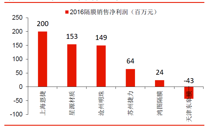 濕法隔膜上市公司排名,濕法隔膜上市公司排名揭秘行業(yè)巨頭，這些公司領(lǐng)跑市場！