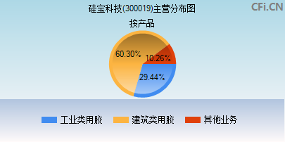 硅寶科技最新消息,硅寶科技，創(chuàng)新之光，照亮未來之路