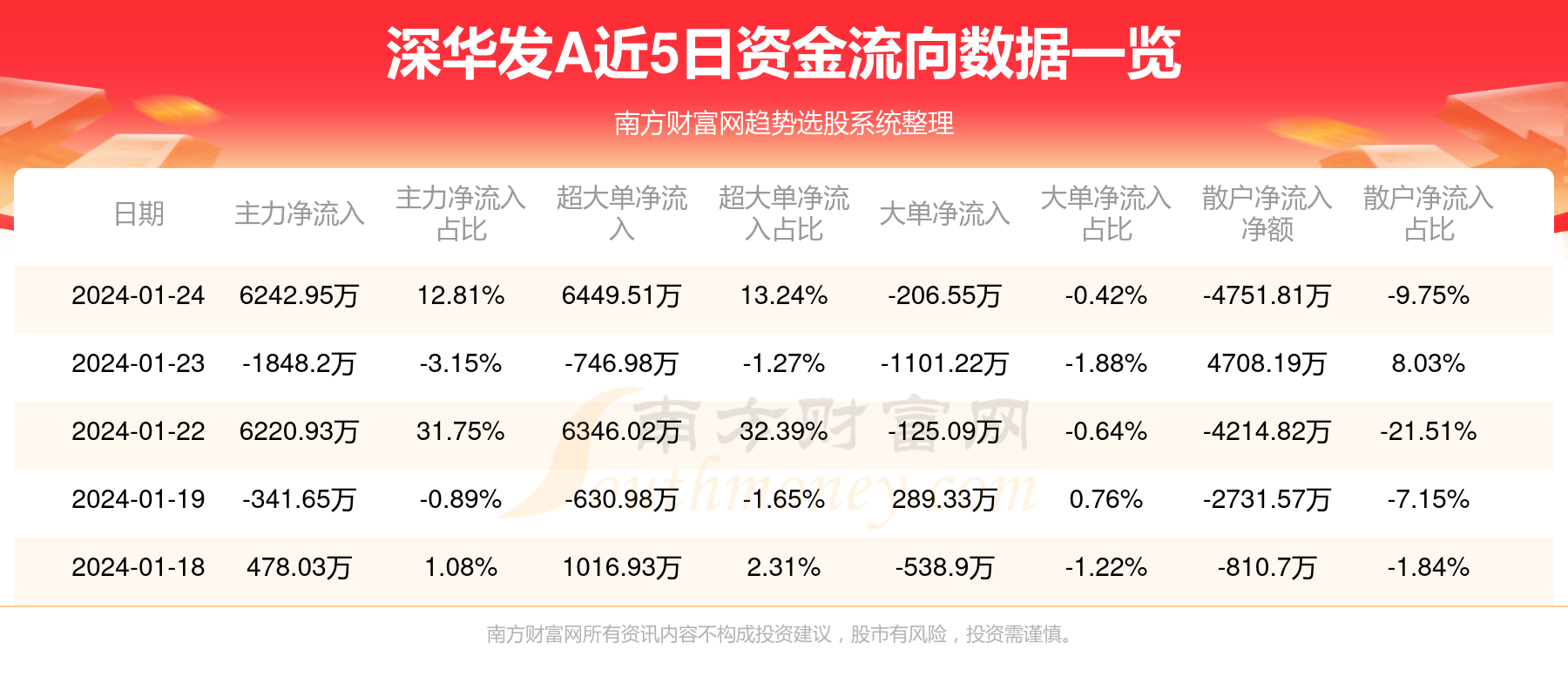 深華發(fā)A最新動態(tài)