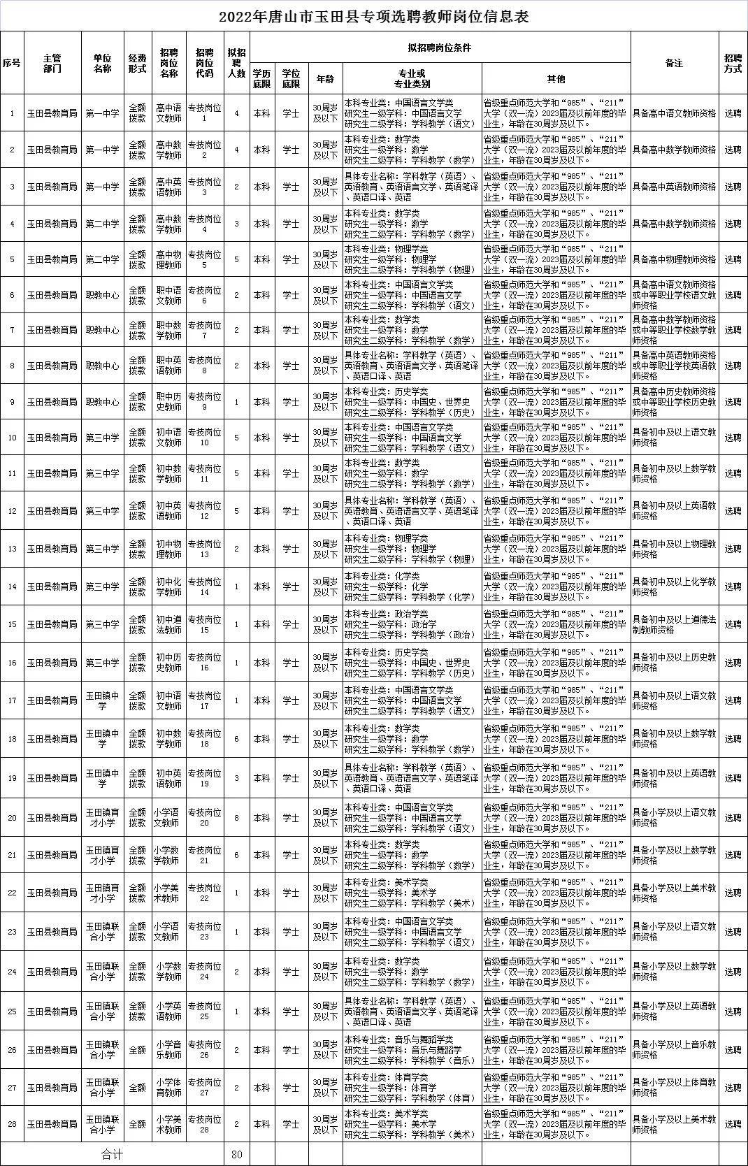 玉田最新招聘資訊