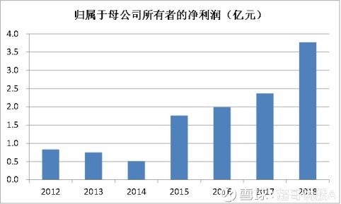 光威上市