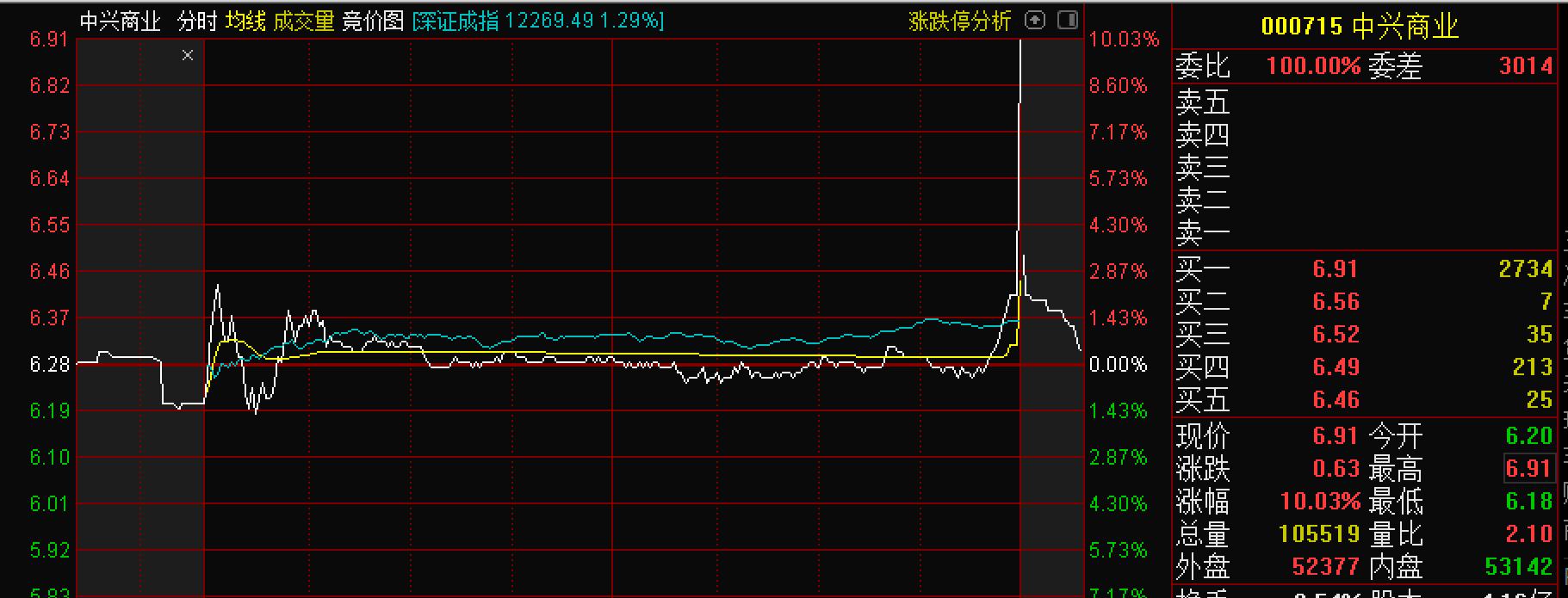 中興商業(yè)最新動(dòng)態(tài)