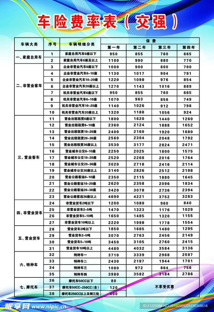 車險價格表，愛的陪伴，溫馨車險之旅