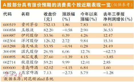 鈦白粉價(jià)格上調(diào)