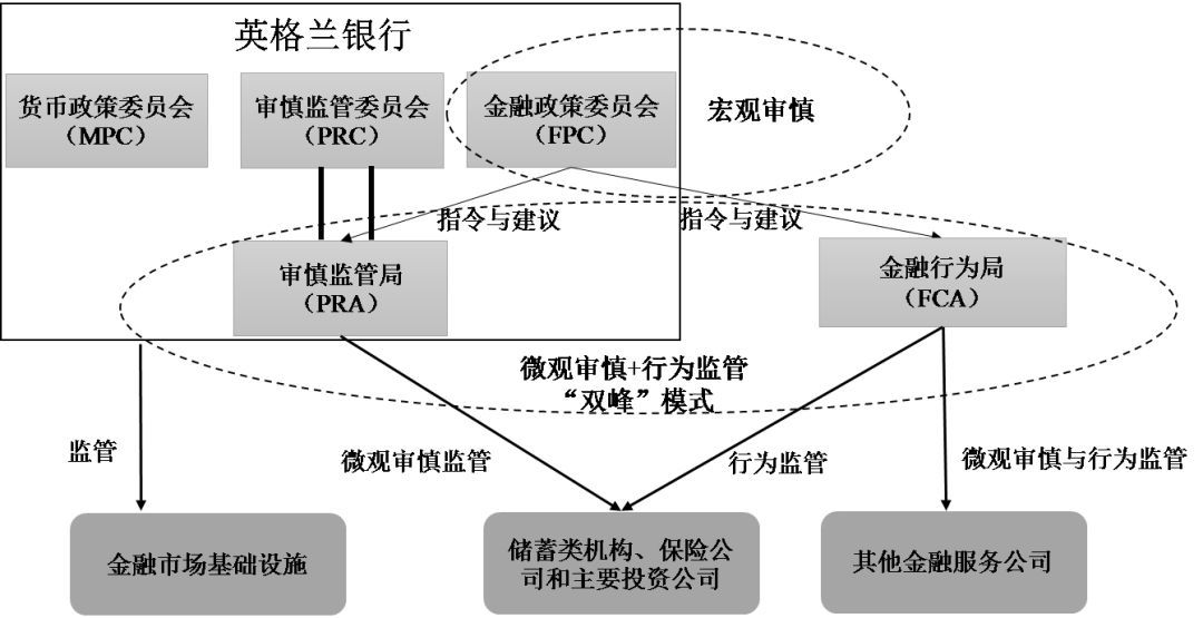 最新央行監(jiān)管改革動態(tài)