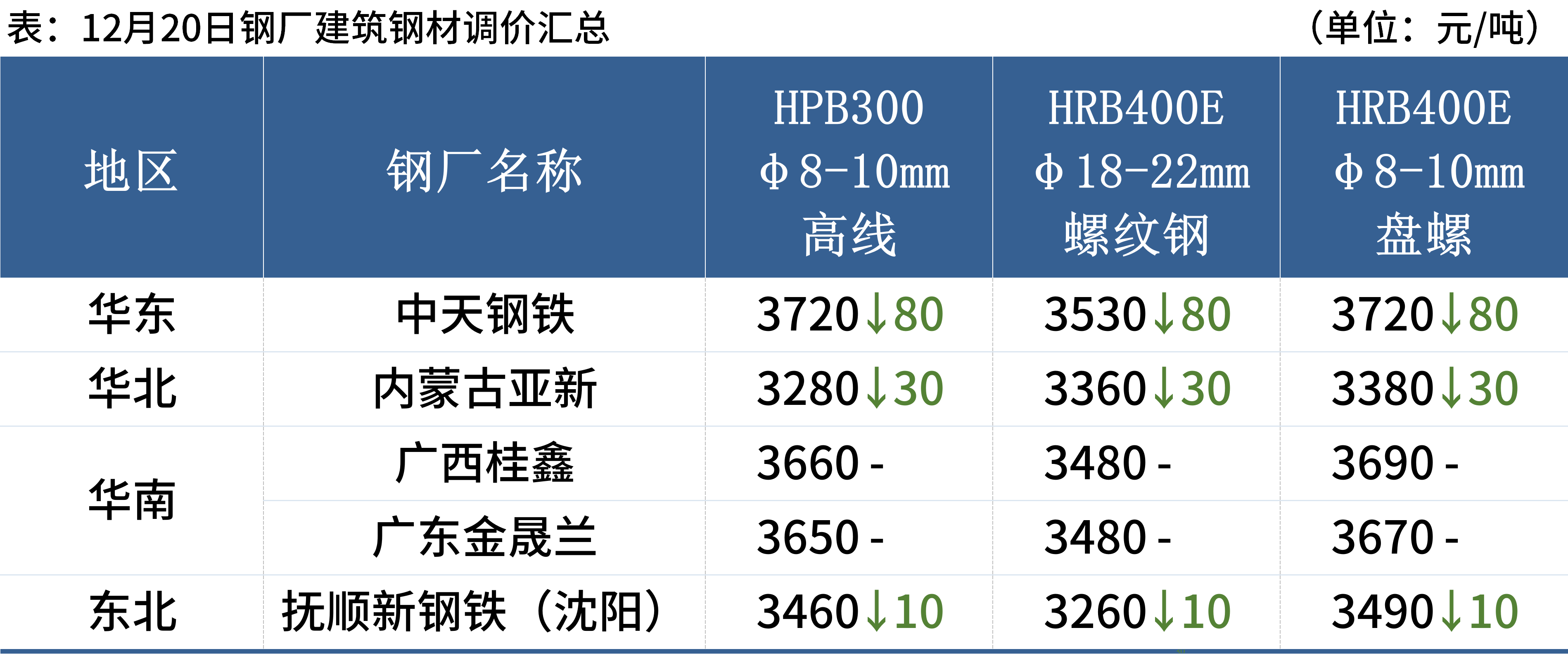 鋼筋價格查詢指南，今日最新行情與理解步驟（初學(xué)者到進階用戶必備）