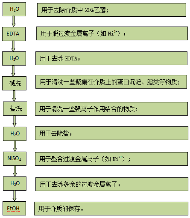 最新螯合技術(shù)深度解析