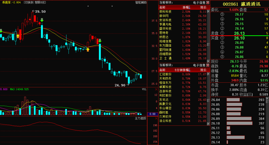 002018股票行情深度分析與預(yù)測(cè)