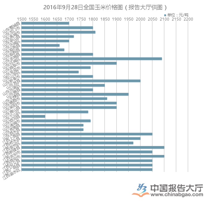 二零一七年玉米行情