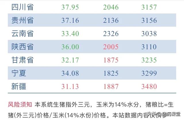 今日生豬價格行情走勢分析與豬事興旺的友情關注