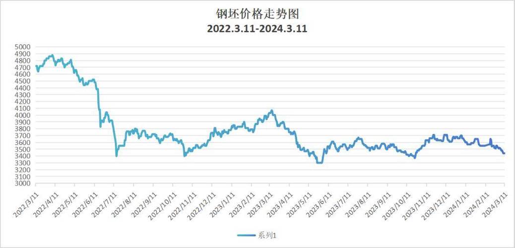 鋼鐵價格最新行情走勢圖