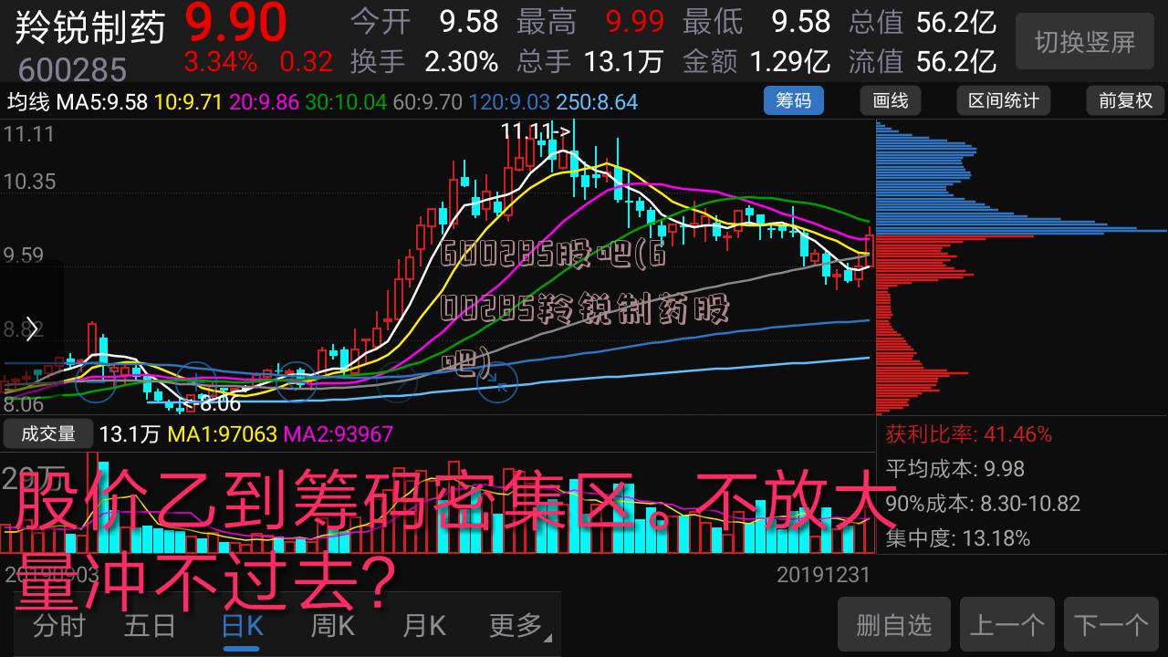 羚銳制藥股票股吧